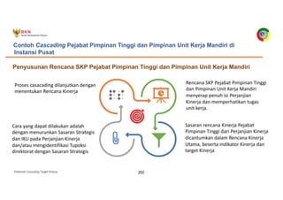 Pedoman Cascading Target Kinerja 202
Sasaran rencana Kinerja Pejabat
Pimpinan Tinggi dari Perjanjian Kinerja
dicantumkan dalam Rencana Kinerja
Utama, beserta indikator Kinerja dan
target Kinerja
Rencana SKP Pejabat Pimpinan Tinggi
dan Pimpinan Unit Kerja Mandiri
menyerap penuh isi Perjanjian
Kinerja dan memperhatikan tugas
unit kerja.
Proses casacading dilanjutkan dengan
menentukan Rencana Kinerja
Cara yang dapat dilakukan adalah
dengan menurunkan Sasaran Strategis
dan IKU pada Perjanjian Kinerja
dan/atau mengidentifikasi Tupoksi
direktorat dengan Sasaran Strategis
Penyusunan Rencana SKP Pejabat Pimpinan Tinggi dan Pimpinan Unit Kerja Mandiri
Contoh Cascading Pejabat Pimpinan Tinggi dan Pimpinan Unit Kerja Mandiri di
Instansi Pusat
 