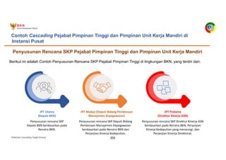 Pedoman Cascading Target Kinerja 203
JPT Pratama
(Direktur Kinerja ASN)
Penyusunan rencana SKP Direktur Kinerja ASN
berdasarkan pada Renstra BKN, Perjanjian
Kinerja Kedeputian yang menaungi, dan
Perjanjian Kinerja Direktorat.
JPT Utama
(Kepala BKN)
Penyusunan rencana SKP
Kepala BKN berdasarkan pada
Renstra BKN.
JPT Madya (Deputi Bidang Pembinaan
Manajemen Kepegawaian)
Penyusunan rencana SKP Deputi Bidang
Pembinaan Manajemen Kepegawaian
berdasarkan pada Renstra BKN dan
Perjanjian Kinerja Kedeputian.
Berikut ini adalah Contoh Penyusunan Rencana SKP Pejabat Pimpinan Tinggi di lingkungan BKN, yang terdiri dari:
Penyusunan Rencana SKP Pejabat Pimpinan Tinggi dan Pimpinan Unit Kerja Mandiri
Contoh Cascading Pejabat Pimpinan Tinggi dan Pimpinan Unit Kerja Mandiri di
Instansi Pusat
 