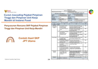 Pedoman Cascading Target Kinerja 204
Contoh Cascading Pejabat Pimpinan
Tinggi dan Pimpinan Unit Kerja
Mandiri di Instansi Pusat
Contoh Hasil SKP
JPT Utama
Penyusunan Rencana SKP Pejabat Pimpinan
Tinggi dan Pimpinan Unit Kerja Mandiri
 