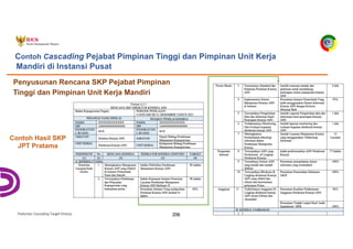 Pedoman Cascading Target Kinerja 206
Contoh Hasil SKP
JPT Pratama
Contoh Cascading Pejabat Pimpinan Tinggi dan Pimpinan Unit Kerja
Mandiri di Instansi Pusat
Penyusunan Rencana SKP Pejabat Pimpinan
Tinggi dan Pimpinan Unit Kerja Mandiri
 