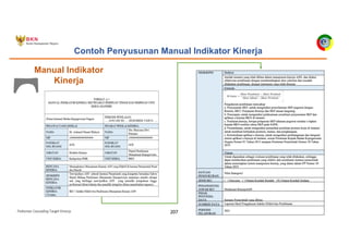 Pedoman Cascading Target Kinerja 207
Manual Indikator
Kinerja
Contoh Penyusunan Manual Indikator Kinerja
 