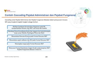 Pedoman Cascading Target Kinerja 209
Cascading untuk Pejabat Administrasi dan Pejabat Fungsional dilakukan dalam penyusunan rencana
SKP yang mengikuti langkah-langkah sebagai berikut:
Contoh Cascading Pejabat Administrasi dan Pejabat Fungsional
Melihat Gambaran Keseluruhan Organisasi pada PK,
memperhatikan Renstra, dan RKT unit kerja dan instansi
Membagi Peran Koordinator/ketua dan anggota tim kerja/kelompok
kerja sesuai Matriks Pembagian Peran dan Hasil
Menentukan Rencana Kinerja pada Format Rencana SKP
Menentukan aspek indikator dan IKI pada Format Rencana SKP
Menetapkan target pada Format Rencana SKP
Menyusun Format Keterkaitan Angka Kredit untuk lampiran SKP
Pejabat Fungsional (Khusus Untuk JF)
 