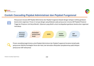 Pedoman Cascading Target Kinerja 210
Contoh Cascading Pejabat Administrasi dan Pejabat Fungsional
Penyusunan rencana SKP Pejabat Administrasi dan Pejabat Fungsional diawali dengan tahapan melihat gambaran
keseluruhan organisasi. Proses ini serupa dengan yang dilakukan pada penyusunan rencana SKP Pejabat Pimpinan
Tinggi dan Pimpinan Unit Kerja Mandiri. Dokumen yang diteliti untuk mendapatkan gambaran keseluruhan organisasi
mencakup:
Rencana
Strategis
Instansi
Perjanjian
Kinerja Unit
Kerja
SOTK Uraian
Jabatan
Proses cascading target kinerja untuk Pejabat Administrasi dan Pejabat Fungsional terutama terjadi pada
penyusunan Matriks Pembagian Peran dan Hasil, dan kemudian dilanjutkan penjabarannya pada tahapan
penyusunan SKP selanjutnya
SKP
Atasan
 