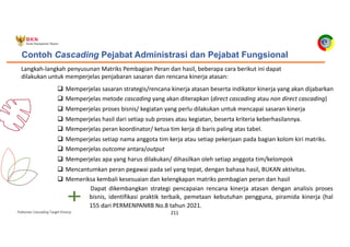 Pedoman Cascading Target Kinerja 211
Contoh Cascading Pejabat Administrasi dan Pejabat Fungsional
Langkah-langkah penyusunan Matriks Pembagian Peran dan hasil, beberapa cara berikut ini dapat
dilakukan untuk memperjelas penjabaran sasaran dan rencana kinerja atasan:
q Memperjelas sasaran strategis/rencana kinerja atasan beserta indikator kinerja yang akan dijabarkan
q Memperjelas metode cascading yang akan diterapkan (direct cascading atau non direct cascading)
q Memperjelas proses bisnis/ kegiatan yang perlu dilakukan untuk mencapai sasaran kinerja
q Memperjelas hasil dari setiap sub proses atau kegiatan, beserta kriteria keberhasilannya.
q Memperjelas peran koordinator/ ketua tim kerja di baris paling atas tabel.
q Memperjelas setiap nama anggota tim kerja atau setiap pekerjaan pada bagian kolom kiri matriks.
q Memperjelas outcome antara/output
q Memperjelas apa yang harus dilakukan/ dihasilkan oleh setiap anggota tim/kelompok
q Mencantumkan peran pegawai pada sel yang tepat, dengan bahasa hasil, BUKAN aktivitas.
q Memeriksa kembali kesesuaian dan kelengkapan matriks pembagian peran dan hasil
Dapat dikembangkan strategi pencapaian rencana kinerja atasan dengan analisis proses
bisnis, identifikasi praktik terbaik, pemetaan kebutuhan pengguna, piramida kinerja (hal
155 dari PERMENPANRB No.8 tahun 2021.
 