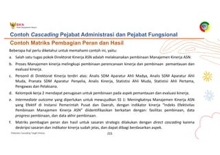 Pedoman Cascading Target Kinerja 215
Contoh Cascading Pejabat Administrasi dan Pejabat Fungsional
Contoh Matriks Pembagian Peran dan Hasil
Beberapa hal perlu diketahui untuk memahami contoh ini, yaitu:
a. Salah satu tugas pokok Direktorat Kinerja ASN adalah melaksanakan pembinaan Manajemen Kinerja ASN.
b. Proses Manajemen kinerja melingkupi pembinaan perencanaan kinerja dan pembinaan pemantauan dan
evaluasi kinerja.
c. Personil di Direktorat Kinerja terdiri atas: Analis SDM Aparatur Ahli Madya, Analis SDM Aparatur Ahli
Muda, Pranata SDM Aparatur Penyelia, Analis Kinerja, Statistisi Ahli Muda, Statistisi Ahli Pertama,
Pengawas dan Pelaksana.
d. Kelompok kerja 2 mendapat penugasan untuk pembinaan pada aspek pemantauan dan evaluasi kinerja.
e. Intermediate outcome yang diperlukan untuk mewujudkan SS 1: Meningkatnya Manajemen Kinerja ASN
yang Efektif di Instansi Pemerintah Pusat dan Daerah, dengan indikator kinerja “Indeks Efektivitas
Pembinaan Manajemen Kinerja ASN” diidentifikasikan berkaitan dengan: fasilitas pembinaan, data
progress pembinaan, dan data akhir pembinaan.
f. Matriks pembagian peran dan hasil untuk sasaran strategis dilakukan dengan direct cascading karena
deskripsi sasaran dan indikator kinerja sudah jelas, dan dapat dibagi berdasarkan aspek.
 