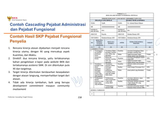 Pedoman Cascading Target Kinerja 218
Contoh Hasil SKP Pejabat Fungsional
Penyelia
Contoh Cascading Pejabat Administrasi
dan Pejabat Fungsional
1. Rencana kinerja atasan dijabarkan menjadi rencana
kinerja utama, dengan IKI yang mencakup aspek
Kuantitas, dan Waktu.
2. Direktif: dua rencana kinerja, yaitu terlaksananya
bahan pengelolaan e-lapor pada website BKN dan
terlaksananya asistensi SMK. Di sini ditentukan pula
IKI dan targetnya.
3. Target kinerja ditentukan berdasarkan kesepakatan
dengan atasan langsung, memperhatikan target dari
atasan.
4. Tidak ada kinerja tambahan, baik yang berupa
development commitment maupun community
involvement
 