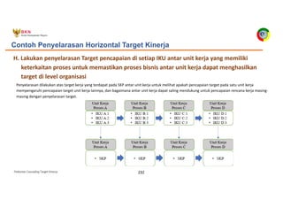 Pedoman Cascading Target Kinerja 232
Penyelarasan dilakukan atas target kerja yang terdapat pada SKP antar unit kerja untuk melihat apakah pencapaian target pada satu unit kerja
mempengaruhi pencapaian target unit kerja lainnya, dan bagaimana antar unit kerja dapat saling mendukung untuk pencapaian rencana kerja masing-
masing dengan penyelarasan target.
H. Lakukan penyelarasan Target pencapaian di setiap IKU antar unit kerja yang memiliki
keterkaitan proses untuk memastikan proses bisnis antar unit kerja dapat menghasilkan
target di level organisasi
Contoh Penyelarasan Horizontal Target Kinerja
 