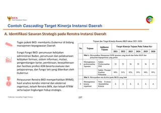 Pedoman Cascading Target Kinerja 237
A. Identifikasi Sasaran Strategis pada Renstra Instansi Daerah
Tugas pokok BKD: membantu Gubernur di bidang
manajemen kepegawaian Daerah
Fungsi-fungsi BKD: perumusan kebijakan
administrasi Badan, perumusan dan pelaksanaan
kebijakan formasi, sistem informasi, mutasi,
pengembangan karier, pembinaan, kesejahteraan
dan fasilitasi profesi ASN beserta evaluasi dan
pelaporannya, dan fungsi lain yang diberikan oleh
Gubernur.
Penyusunan Renstra BKD memperhatikan RPJMD,
hasil analisis kondisi internal dan eksternal
organisasi, telaah Renstra BKN, dan telaah RTRW
serta kajian lingkungan hidup strategis.
Contoh Cascading Target Kinerja Instansi Daerah
 