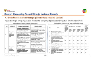 Pedoman Cascading Target Kinerja 238
A. Identifikasi Sasaran Strategis pada Renstra Instansi Daerah
Tujuan dan Target Kinerja Tujuan pada Renstra BKD selanjutnya diperjelas dan diwujudkan dalam IKU berikut ini:
Contoh Cascading Target Kinerja Instansi Daerah
 