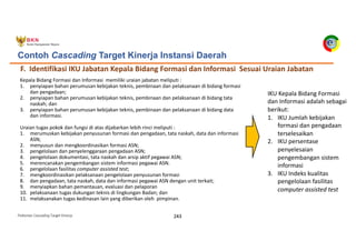 Pedoman Cascading Target Kinerja 243
F. Identifikasi IKU Jabatan Kepala Bidang Formasi dan Informasi Sesuai Uraian Jabatan
Contoh Cascading Target Kinerja Instansi Daerah
Kepala Bidang Formasi dan Informasi memiliki uraian jabatan meliputi :
1. penyiapan bahan perumusan kebijakan teknis, pembinaan dan pelaksanaan di bidang formasi
dan pengadaan;
2. penyiapan bahan perumusan kebijakan teknis, pembinaan dan pelaksanaan di bidang tata
naskah; dan
3. penyiapan bahan perumusan kebijakan teknis, pembinaan dan pelaksanaan di bidang data
dan informasi.
Uraian tugas pokok dan fungsi di atas dijabarkan lebih rinci meliputi :
1. merumuskan kebijakan penyusunan formasi dan pengadaan, tata naskah, data dan informasi
ASN;
2. menyusun dan mengkoordinasikan formasi ASN;
3. pengelolaan dan penyelenggaraan pengadaan ASN;
4. pengelolaan dokumentasi, tata naskah dan arsip aktif pegawai ASN;
5. merencanakan pengembangan sistem informasi pegawai ASN.
6. pengelolaan fasilitas computer assisted test;
7. mengkoordinasikan pelaksanaan pengelolaan penyusunan formasi
8. dan pengadaan, tata naskah, data dan informasi pegawai ASN dengan unit terkait;
9. menyiapkan bahan pemantauan, evaluasi dan pelaporan
10. pelaksanaan tugas dukungan teknis di lingkungan Badan; dan
11. melaksanakan tugas kedinasan lain yang diberikan oleh pimpinan.
IKU Kepala Bidang Formasi
dan Informasi adalah sebagai
berikut:
1. IKU Jumlah kebijakan
formasi dan pengadaan
terselesaikan
2. IKU persentase
penyelesaian
pengembangan sistem
informasi
3. IKU Indeks kualitas
pengelolaan fasilitas
computer assisted test
 