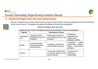 Pedoman Cascading Target Kinerja 244
G. Matriks Pembagian Peran dan Hasil Instansi Daerah
Contoh Cascading Target Kinerja Instansi Daerah
Berikut ini adalah contoh matriks peran dan hasil pada instansi daerah, khususnya Bidang Formasi dan Informasi
untuk Kinerja Utama : Peningkatan penyelesaian kebijakan formasi dan pengadaan.
 