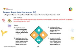 Pedoman Cascading Target Kinerja 248
1) Penjabaran secara
struktural disesuaikan
dengan ruang lingkup
tanggung jawab jabatan
struktural
2) Penjabaran secara alur
proses kerja disesuaikan
dengan tanggung jawab
pelaksanaan sesuai
dengan proses bisnis
3) Penjabaran dengan
melihat tupoksi jabatan
sesuai dengan level
keahlian atau
keterampilan jabatan
4) Penyusunan matriks
pembagian peran dan
hasil dilakukan dalam
bentuk dialog kinerja
seluruh anggota tim
PERTANYAAN
Bagaimana cara mudah menjabarkan (cascading) rencana kinerja atasan ke bawah dan dituangkan
ke matriks peran dan hasil?
1. Penjabaran Rencana Kinerja Atasan ke Bawahan Melalui Matriks Pembagian Peran dan Hasil
Panduan Khusus dalam Penyusunan SKP
Jawab
 