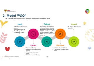 Pedoman Cascading Target Kinerja 27
2. Model IPOOI
q Contoh IKU Penanganan COVID-19 dengan menggunakan pendekatan IPOOI
Input
• Rp Pendanaan Penanganan
Pandemi
• Tools deteksi COVID-19
• #Rasio Tenaga Medis
• #Tenaga Sidak Prokes
Output
• % Identifikasi Dini COVID-19
• % Positive Tes Ratio COVID-19
• # Pegawai Terkena COVID-19
• % COVID Bed Occupancy Ratio
• % Total Vaksinasi vs Target
• # Rata-rata Kasus Harian Baru
COVID-19
Impact
• % Tingkat Pertumbuhan
Ekonomi
Proses
• % Coverage Testing
• # Leadtime Identifikasi Contact
Tracing
• % Pembelian Vaksinasi vs
Target
• % Pelaksanaan Sidak Prokes
Outcome
• % Aktifitas Ekonomi Dibuka
• # Kehilangan Tenaga Medis
COVID
 