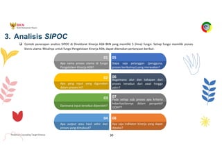 Pedoman Cascading Target Kinerja 30
3. Analisis SIPOC
q Contoh penerapan analisis SIPOC di Direktorat Kinerja ASN BKN yang memiliki 5 (lima) fungsi. Setiap fungsi memiliki proses
bisnis utama. Misalnya untuk fungsi Pengelolaan Kinerja ASN, dapat dikenakan pertanyaan berikut:
01
Apa nama proses utama di fungsi
Pengelolaan Kinerja ASN?
02
Apa yang input yang digunakan
dalam proses ini?
03
Darimana input tersebut diperoleh?
04
Apa output atau hasil akhir dari
proses yang dimaksud?
05
Siapa saja pelanggan (pengguna,
proses berikutnya) yang merasakan?
06
Bagaimana alur dan tahapan dari
proses tersebut dari awal hingga
akhir?
07
Pada setiap sub proses apa kriteria
keberhasilannya dalam perspektif
QQMT?
08
Apa saja indikator kinerja yang dapat
dipakai?
 