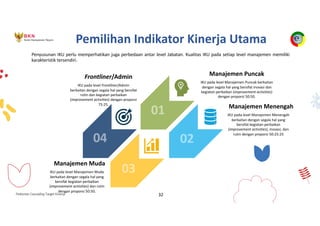 Pedoman Cascading Target Kinerja 32
Penyusunan IKU perlu memperhatikan juga perbedaan antar level Jabatan. Kualitas IKU pada setiap level manajemen memiliki
karakteristik tersendiri.
Manajemen Menengah
IKU pada level Manajemen Menengah
berkaitan dengan segala hal yang
bersifat kegiatan perbaikan
(improvement activities), inovasi, dan
rutin dengan proporsi 50:25:25
Manajemen Puncak
IKU pada level Manajemen Puncak berkaitan
dengan segala hal yang bersifat inovasi dan
kegiatan perbaikan (improvement activities)
dengan proporsi 50:50.
Frontliner/Admin
IKU pada level Frontliner/Admin
berkaitan dengan segala hal yang bersifat
rutin dan kegiatan perbaikan
(improvement activities) dengan proporsi
75:25.
Manajemen Muda
IKU pada level Manajemen Muda
berkaitan dengan segala hal yang
bersifat kegiatan perbaikan
(improvement activities) dan rutin
dengan proporsi 50:50.
Pemilihan Indikator Kinerja Utama
 