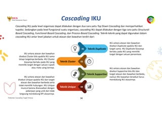 Pedoman Cascading Target Kinerja 34
Cascading IKU pada level organisasi dapat dilakukan dengan dua cara yaitu Top Down Cascading dan memperhatikan
tupoksi. Sedangkan pada level fungsional suatu organisasi, cascading IKU dapat dilakukan dengan tiga cara yaitu Structural-
Based Cascading, Functional-Based Cascading, dan Process-Based Cascading. Teknik-teknik yang dapat digunakan dalam
cascading IKU antar level jabatan untuk atasan dan bawahan terdiri dari:
01 Teknik Duplicate
02
Teknik Cluster
04
Teknik Unique
Teknik Supportive
03
IKU antara atasan dan bawahan
disebut Duplicate apabila IKU dan
target sama. IKU Duplicate biasanya
berlaku pada IKU yang memiliki
target dengan satuan persentase.
IKU antara atasan dan bawahan
disebut Supportive bila IKU dan
target atasan dan bawahan berbeda,
namun IKU bawahan tersebut harus
mendukung IKU atasannya.
IKU antara atasan dan bawahan
disebut Cluster bila apabila IKU sama
tetapi targetnya berbeda. IKU Cluster
biasanya berlaku pada IKU yang
memiliki target dengan satuan rupiah
atau mata uang lainnya.
IKU antara atasan dan bawahan
disebut Unique apabila IKU dan target
atasan dan bawahan berbeda serta
tidak memiliki hubungan. IKU Unique
muncul karena disesuaikan dengan
pekerjaan yang unik dan tidak
langsung mendukung KPI atasannya.
Cascading IKU
 