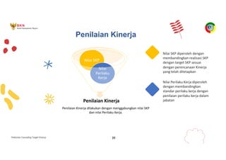 Pedoman Cascading Target Kinerja 39
Penilaian Kinerja
Penilaian Kinerja
Nilai SKP
Nilai
Perilaku
Kerja
Penilaian Kinerja dilakukan dengan menggabungkan nilai SKP
dan nilai Perilaku Kerja.
Nilai SKP diperoleh dengan
membandingkan realisasi SKP
dengan target SKP sesuai
dengan perencanaan Kinerja
yang telah ditetapkan
Nilai Perilaku Kerja diperoleh
dengan membandingkan
standar perilaku kerja dengan
penilaian perilaku kerja dalam
jabatan
 