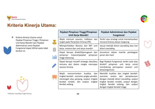 Pedoman Cascading Target Kinerja 49
v Kriteria Kinerja Utama untuk
Pejabat Pimpinan Tinggi / Pimpinan
Unit Kerja Mandiri dan Pejabat
Administrasi serta Pejabat
Fungsional dapat dilihat pada tabel
berikut ini.
Pejabat Pimpinan Tinggi/Pimpinan
Unit Kerja Mandiri
Pejabat Administrasi dan Pejabat
Fungsional
Wajib memuat sasaran, indikator dan
target pada Perjanjian Kinerja (PK)
Terdiri atas strategi untuk merealisasikan
rencana kinerja atasan langsung
Memperhatikan Renstra dan RKT unit
kerja, instansi dan unit kerja mandiri
sesuai metode direct cascading atau non
direct cascading
Dapat berupa direktif/penugasan dari
pimpinan instansi/pejabat pimpinan
tinggi diatasnya.
tercantum dalam matriks pembagian
peran dan hasil
Dapat berupa inisiatif strategis dan/atau
rencana aksi dalam rangka mencapai
sasaran kinerja
Bagi Pejabat Fungsional, terdiri pula atas
direktif pimpinan unit kerja untuk
mendukung pencapaian sasaran unit
kerja/organisasi
Wajib mencerminkan kualitas dan
tingkat kendali: outcome jangka pendek,
menengah atau panjang, output, tingkat
kendali rendah, dan output, tingkat
kendali sedang
Memiliki kualitas dan tingkat kendali:
outcome antara dari penyelarasan
dengan metode direct cascading, output
tingkat kendali rendah, output dengan
tingkat kendali sedang, dan output
dengan tingkat kendali tinggi
Kriteria Kinerja Utama:
 