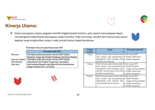 Pedoman Cascading Target Kinerja 50
v Dalam pencapaian output, pegawai memiliki tingkat kendali tertentu, yaitu sejauh mana pegawai dapat
mempengaruhi keberhasilan pencapaian output tersebut. Pada umumnya, semakin kecil bentuk atau satuan
kegiatan yang menghasilkan output, maka semakin besar tingkat kendalinya.
Kinerja Utama:
Tingkat
Kendali
Output Penerapan pada SKP
Tinggi Hasil/ keluaran dalam bentuk produk
atau layanan yang pencapaiannya
dipengaruhi secara dominan oleh
pemilik rencana Kinerja.
Pada rencana SKP:
• Pejabat Administrasi
• Pejabat Fungsional
Sedang Hasil/ keluaran dalam bentuk produk
atau layanan yang pencapaiannya
dipengaruhi secara berimbang oleh
pemilik rencana Kinerja dan selain
pemilik rencana kinerja.
Pada rencana SKP:
• Pejabat Pimpinan
Tinggi/Unit Kerja Mandiri
• Pejabat Administrasi
• Pejabat Fungsional
Rendah Hasil/ keluaran dalam bentuk produk
atau layanan yang pencapaiannya
dipengaruhi secara dominan oleh
selain pemilik rencana Kinerja
Pada rencana SKP:
• Pejabat Pimpinan
Tinggi/Unit Kerja Mandiri
• Pejabat Administrasi
• Pejabat Fungsional
 