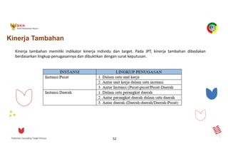Pedoman Cascading Target Kinerja 52
Kinerja tambahan memiliki indikator kinerja individu dan target. Pada JPT, kinerja tambahan dibedakan
berdasarkan lingkup penugasannya dan dibuktikan dengan surat keputusan.
Kinerja Tambahan
 