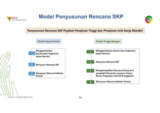 Pedoman Cascading Target Kinerja 61
Model Penyusunan Rencana SKP
Model Dasar/Inisiasi
Penyusunan Rencana SKP Pejabat Pimpinan Tinggi dan Pimpinan Unit Kerja Mandiri
1
Menggambarkan
Keseluruhan Organisasi
dalam Renstra
Menyusun Rencana SKP
Menyusun Manual Indikator
Kinerja
2
3
Model Pengembangan
1 Menggambarkan Keseluruhan Organisasi
dalam Renstra
Menyusun Rencana SKP
Mengelompokkan Rencana Kinerja ke 4
perspektif (Penerima Layanan, Proses
Bisnis, Penguatan Internal & Anggaran)
Menyusun Manual Indikator Kinerja
2
3
4
 