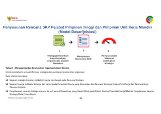 Pedoman Cascading Target Kinerja 63
Penyusunan Rencana SKP Pejabat Pimpinan Tinggi dan Pimpinan Unit Kerja Mandiri
(Model Dasar/Inisiasi)
Tahap 1 : Menggambarkan Keseluruhan Organisasi dalam Renstra
Untuk memahami semua informasi strategis dan gambaran keseluruhan organisasi.
Data utama mencakup:
q Sasaran strategis instansi, indikator kinerja, dan target pada Rencana Strategis
q Sasaran kinerja, indikator kinerja, dan target pada Perjanjian Kinerja yang diturunkan dari Rencana Strategis Instansi/Unit Kerja dan Rencana Kerja
Tahunan Instansi
q Penyelarasan sasaran strategis instansi ke unit kerja di bawahnya, yang dapat dilihat pada Pohon Kinerja/Piramida Kinerja/Matriks Penyelarasan Sasaran
Strategis/Peta Proses Bisnis.
 