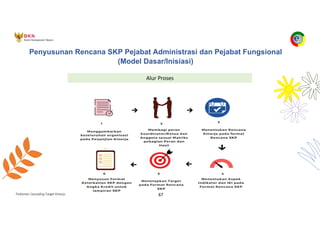 Pedoman Cascading Target Kinerja 67
Alur Proses
Penyusunan Rencana SKP Pejabat Administrasi dan Pejabat Fungsional
(Model Dasar/Inisiasi)
 
