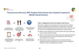 Pedoman Cascading Target Kinerja 68
Tahap 1 : Menggambarkan Keseluruhan Organisasi dalam Renstra
Pada tahap ini pegawai bersama pejabat penilai kinerja dan/atau pengelola
kinerja/tim pengelola kinerja berdiskusi guna menyelaraskan rencana SKP
dengan Rencana Strategis (Renstra) dan Rencana Kerja Tahunan (RKT) unit kerja
dan instansi. Hal-hal yang dilaksanakan pada tahap ini antara lain adalah:
q Melihat sasaran strategis instansi beserta indikator Kinerja dan target yang
tercantum dalam Rencana Strategis
q Melihat sasaran Kinerja beserta indikator Kinerja dan target pada Perjanjian
Kinerja yang diturunkan dari Rencana Strategis Instansi/Unit Kerja dan
Rencana Kerja Tahunan Instansi
q Menyelaraskan sasaran strategis instansi ke unit kerja di bawahnya
sebagaimana dapat dilihat pada Pohon Kinerja/Piramida Kinerja/Matriks
Penyelarasan Sasaran Strategis/Peta Proses Bisnis
Penyusunan Rencana SKP Pejabat Administrasi dan Pejabat Fungsional
(Model Dasar/Inisiasi)
 
