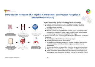 Pedoman Cascading Target Kinerja 71
Tahap 3 : Menentukan Rencana Kinerja pada Format Rencana SKP
a. Kinerja utama wajib ada pada rencana SKP pegawai, yang terdiri atas:
§ Strategi rencana kinerja atasan sesuai metode cascading di matriks
pembagian peran dan hasil.
§ Direktif dari pimpinan unit kerja
§ Memiliki kualitas dan tingkat kendali outcome antara (jika menggunakan
metode direct cascading), output tingkat kendali rendah, output tingkat
kendali sedang, dan atau output tingkat kendali tinggi.
b. Kinerja tambahan tidak wajib ada pada SKP Pejabat administrasi dan Pejabat
fungsional.
§ Memiliki pula Indikator Kinerja Individu dan Target.
§ Akan diperhitungkan dalam penilaian SKP
§ Berupa komitmen pengembangan diri maupun orang lain (development
commitment) atau keterlibatan dalam kegiatan sosial (community
involvement).
§ Berdasarkan lingkup penugasan dan dibuktikan dengan surat keputusan.
§ PyB dapat menentukan lingkup penugasan lain untuk Kinerja tambahan
§ dapat dimasukkan ke dalam SKP pada tahun berjalan, disepakati atasan
langsung dan telah direviu oleh pengelola Kinerja/ tim pengelola Kinerja.
Penyusunan Rencana SKP Pejabat Administrasi dan Pejabat Fungsional
(Model Dasar/Inisiasi)
 