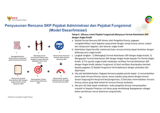 Pedoman Cascading Target Kinerja 74
Tahap 6 : (Khusus untuk Pejabat Fungsional) Menyusun Format Keterkaitan SKP
dengan Angka Kredit
a. Setelah format Rencana SKP direviu oleh Pengelola Kinerja, pegawai
mengidentifikasi: butir kegiatan yang terkait dengan setiap kinerja utama, output
dari setiap butir kegiatan, dan besaran angka kredit
b. Keterkaitan dapat bersifat substansial (satu rencana kinerja dapat berkaitan dengan
beberapa jenis angka kredit.
c. Langkah-langkah : 1) Melengkapi Format Keterkaitan SKP dengan Angka Kredit; 2)
Mengajukan Format Keterkaitan SKP dengan Angka Kredit kepada Tim Penilai Angka
Kredit; 3) Tim penilai angka kredit melakukan verifikasi Format Keterkaitan SKP
dengan Angka Kredit Jabatan Fungsional; 4) Hasil verifikasi disampaikan kembali
kepada pegawai; 5) Pejabat fungsional menindaklanjuti dengan perbaikan jika
diperlukan.
d. Jika ada ketidakterkaitan: Pegawai bersama pejabat penilai dapat: 1) menambahkan
peran pada rencana Kinerja utama, sesuai tupoksi yang selaras dengan kinerja
atasan langsung/tim kerja/unit kerja/organisasi; 2) Dan/atau memindahkan rencana
Kinerja utama yang tidak terkait ke rencana Kinerja tambahan
e. Jika poin (d) tidak dapat melakukan, maka pengelola Kinerja menyampaikan
masalah ini kepada Pimpinan unit kerja yang membidangi Kepegawaian sebagai
bahan pembinaan sesuai ketentuan yang berlaku.
Penyusunan Rencana SKP Pejabat Administrasi dan Pejabat Fungsional
(Model Dasar/Inisiasi)
 