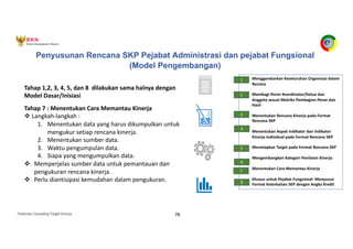Pedoman Cascading Target Kinerja 76
Penyusunan Rencana SKP Pejabat Administrasi dan pejabat Fungsional
(Model Pengembangan)
1 Menggambarkan Keseluruhan Organisasi dalam
Renstra
Membagi Peran Koordinator/Ketua dan
Anggota sesuai Matriks Pembagian Peran dan
Hasil
Menentukan Rencana Kinerja pada Format
Rencana SKP
Menentukan Aspek Indikator dan Indikator
Kinerja Individual pada Format Rencana SKP
Menetapkan Target pada Format Rencana SKP
Mengembangkan Kategori Penilaian Kinerja
Menentukan Cara Memantau Kinerja
Khusus untuk Pejabat Fungsional: Menyusun
Format Keterkaitan SKP dengan Angka Kredit
2
3
4
5
6
7
8
Tahap 1,2, 3, 4, 5, dan 8 dilakukan sama halnya dengan
Model Dasar/Inisiasi
Tahap 7 : Menentukan Cara Memantau Kinerja
v Langkah-langkah :
1. Menentukan data yang harus dikumpulkan untuk
mengukur setiap rencana kinerja.
2. Menentukan sumber data.
3. Waktu pengumpulan data.
4. Siapa yang mengumpulkan data.
v Memperjelas sumber data untuk pemantauan dan
pengukuran rencana kinerja.
v Perlu diantisipasi kemudahan dalam pengukuran.
 