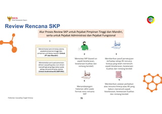 Pedoman Cascading Target Kinerja 78
Alur Proses Review SKP untuk Pejabat Pimpinan Tinggi dan Mandiri,
serta untuk Pejabat Administrasi dan Pejabat Fungsional
Review Rencana SKP
 