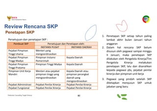 Pedoman Cascading Target Kinerja 80
Penetapan SKP
Review Rencana SKP
Pembuat SKP Persetujuan dan Penetapan oleh:
INSTANSI PUSAT INSTANSI DAERAH
Pejabat Pimpinan
Tinggi Utama
Menteri yang
mengoordinasikan
Pejabat Pimpinan
Tinggi Madya
Pimpinan Instansi
Pemerintah
Kepala Daerah
Pejabat Pimpinan
Tinggi Pratama
Pimpinan Tinggi Madya Kepala Daerah
Pimpinan Unit Kerja
Mandiri
Menteri atau pejabat
pimpinan tinggi yang
mengoordinasikan
Kepala Daerah atau
pimpinan perangkat
daerah yang
mengoordinasikan
Pejabat Administrasi Pejabat Penilai Kinerja Pejabat Penilai Kinerja
Pejabat Fungsional Pejabat Penilai Kinerja Pejabat Penilai Kinerja
Persetujuan dan penetapan SKP :
1. Penetapan SKP setiap tahun paling
lambat akhir bulan Januari tahun
anggaran
2. Dalam hal rencana SKP belum
disusun oleh pegawai sampai minggu
II Januari, maka penetapan SKP
dilakukan oleh Pengelola Kinerja/Tim
Pengelola Kinerja melakukan
penetapan SKP, lalu dan diserahkan
kepada pegawai ybs, pejabat penilai
kinerja dan pimpinan unit kerja
3. Pegawai yang pindah setelah SKP
ditetapkan menyusun SKP untuk
jabatan yang baru
 