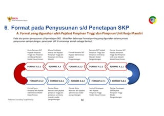 Pedoman Cascading Target Kinerja 82
A. Format yang digunakan oleh Pejabat Pimpinan Tinggi dan Pimpinan Unit Kerja Mandiri
Pada alur proses penyusunan s/d penetapan SKP, dihasilkan beberapa Format penting yang digunakan selama proses
penyusunan sampai dengan penetapan SKP di antaranya adalah sebagai berikut:
FORMAT A.6.1 FORMAT A.6.2 FORMAT A.7.1 FORMAT A.8.1
FORMAT A.1.1
FORMAT A.2.1
FORMAT A.2.2
FORMAT A.3
Format Reviu
Rencana SKP pejabat
pimpinan tinggi dan
pimpinan unit kerja
mandiri model
pengembangan
Format Reviu
Rencana SKP pejabat
administrasi model
pengembangan
Format Penetapan
SKP Pejabat
Pimpinan Tinggi
Model Dasar/ Inisiasi
Format Penetapan
SKP Pejabat
Pimpinan Tinggi
Model
Pengembangan
Manual Indikator
Kinerja SKP Pejabat
Pimpinan Tinggi dan
Pimpinan Unit Kerja
Mandiri
Format Rencana SKP
Pejabat Administrasi
Model
Pengembangan
Rencana SKP Pejabat
Pimpinan Tinggi dan
Pimpinan Unit Kerja
Mandiri Model
Pengembangan
Format Rencana SKP
Pejabat Pimpinan
Tinggi dan Pimpinan
Unit Kerja Mandiri
Model Dasar/Insiasi
FORMAT A.5.1
Reviu Rencana SKP
Pejabat Pimpinan
Tinggi dan Pimpinan
Unit Kerja Mandiri
Model Dasar/Inisiasi
FORMAT A.5.2
Format Reviu
Rencana SKP Pejabat
Administrasi Model
Dasar/Inisiasi
6. Format pada Penyusunan s/d Penetapan SKP
 