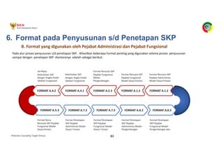 Pedoman Cascading Target Kinerja 83
Pada alur proses penyusunan s/d penetapan SKP, dihasilkan beberapa Format penting yang digunakan selama proses penyusunan
sampai dengan penetapan SKP diantaranya adalah sebagai berikut:
FORMAT A.7.2 FORMAT A.7.3 FORMAT A.8.2 FORMAT A.8.3
FORMAT A.1.2
FORMAT A.1.3
FORMAT A.2.3
FORMAT A.4.1
Format Penetapan
SKP Pejabat
Administrasi Model
Dasar/ Inisiasi
Format Penetapan
SKP Pejabat
Fungsional Model
Dasar/ Inisiasi
Format Penetapan
SKP Pejabat
Administrasi Model
Pengembangan
Format Penetapan
SKP Pejabat
Fungsional Model
Pengembangan dan
Keterkaitan SKP
dengan Angka Kredit
Jabatan Fungsional
Format Rencana SKP
Pejabat Fungsional
Model
Pengembangan
Format Rencana SKP
Pejabat Fungsional
Model Dasar/Inisiasi
Format Rencana SKP
Pejabat Administrasi
Model Dasar/Inisiasi
FORMAT A.4.2
Verifikasi
Keterkaitan SKP
dengan Angka Kredit
Jabatan Fungsional
FORMAT A.5.3
Format Reviu
Rencana SKP Pejabat
Fungsional Model
Dasar/Inisiasi
B. Format yang digunakan oleh Pejabat Administrasi dan Pejabat Fungsional
6. Format pada Penyusunan s/d Penetapan SKP
 