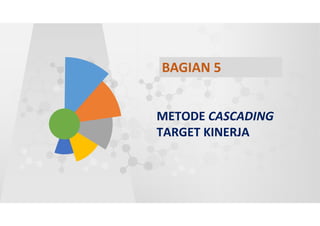 Pedoman Cascading Target Kinerja 85
BAGIAN 5
METODE CASCADING
TARGET KINERJA
 
