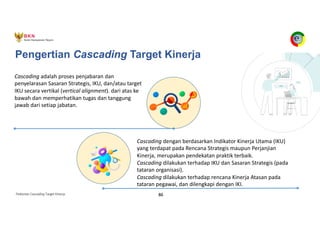 Pedoman Cascading Target Kinerja 86
Pengertian Cascading Target Kinerja
Cascading adalah proses penjabaran dan
penyelarasan Sasaran Strategis, IKU, dan/atau target
IKU secara vertikal (vertical alignment). dari atas ke
bawah dan memperhatikan tugas dan tanggung
jawab dari setiap jabatan.
Cascading dengan berdasarkan Indikator Kinerja Utama (IKU)
yang terdapat pada Rencana Strategis maupun Perjanjian
Kinerja, merupakan pendekatan praktik terbaik.
Cascading dilakukan terhadap IKU dan Sasaran Strategis (pada
tataran organisasi).
Cascading dilakukan terhadap rencana Kinerja Atasan pada
tataran pegawai, dan dilengkapi dengan IKI.
 