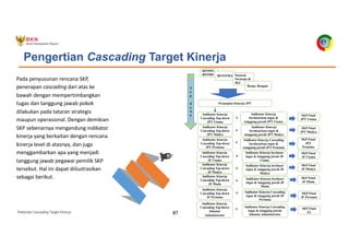 Pedoman Cascading Target Kinerja 87
Pada penyusunan rencana SKP,
penerapan cascading dari atas ke
bawah dengan mempertimbangkan
tugas dan tanggung jawab pokok
dilakukan pada tataran strategis
maupun operasional. Dengan demikian
SKP sebenarnya mengandung indikator
kinerja yang berkaitan dengan rencana
kinerja level di atasnya, dan juga
menggambarkan apa yang menjadi
tanggung jawab pegawai pemilik SKP
tersebut. Hal ini dapat diilustrasikan
sebagai berikut.
Pengertian Cascading Target Kinerja
RPJMN/
RPJMD RENSTRA Sasaran
Strategis &
IKU
Renja, Rengiat
Perjanjian Kinerja JPT
Indikator Kinerja
Cascading Top-down
JPT Utama
Indikator Kinerja
Cascading Top-down
JPT Madya
Indikator Kinerja
Cascading Top-down
JPT Pratama
Indikator Kinerja
Cascading Top-down
JF Utama
Indikator Kinerja
Cascading Top-down
Jabatan
Administrator
Indikator Kinerja
Cascading Top-down
JF Madya
Indikator Kinerja
Cascading Top-down
JF Muda
Indikator Kinerja
Cascading Top-down
JF Pertama
+
T
o
p
d
o
w
n
+
+
Indikator Kinerja
berdasarkan tugas &
tanggung jawab JPT Utama
Indikator Kinerja
berdasarkan tugas &
tanggung jawab JPT Madya
Indikator Kinerja Cascading
berdasarkan tugas &
tanggung jawab JPT Pratama
Indikator Kinerja berdasar
tugas & tanggung jawab JF
Utama
Indikator Kinerja Cascading
tugas & tanggung jawab
Jabatan Administrator
Indikator Kinerja berdasar
tugas & tanggung jawab JF
Madya
Indikator Kinerja berdasar
tugas & tanggung jawab JF
Muda
Indikator Kinerja Cascading
tugas & tanggung jawab JF
Pertama
+
+
+
+
+
SKP Final
JPT Utama
SKP Final
JPT Madya
SKP Final
JPT
Pratama
SKP Final
JF Utama
SKP Final
JF Madya
SKP Final
JF Muda
SKP Final
JF Pertama
SKP Final
JA
 