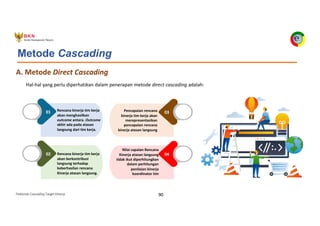 Pedoman Cascading Target Kinerja 90
A. Metode Direct Cascading
01 Rencana kinerja tim kerja
akan menghasilkan
outcome antara. Outcome
akhir ada pada atasan
langsung dari tim kerja.
03
Pencapaian rencana
kinerja tim kerja akan
merepresentasikan
pencapaian rencana
kinerja atasan langsung
04
Nilai capaian Rencana
Kinerja atasan langsung
tidak ikut diperhitungkan
dalam perhitungan
penilaian kinerja
koordinator tim
Rencana kinerja tim kerja
akan berkontribusi
langsung terhadap
keberhasilan rencana
Kinerja atasan langsung.
02
Hal-hal yang perlu diperhatikan dalam penerapan metode direct cascading adalah:
Metode Cascading
 