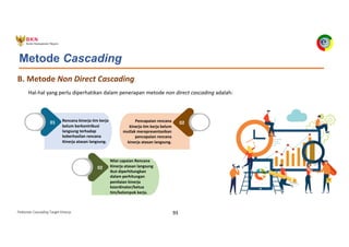 Pedoman Cascading Target Kinerja 93
01 Rencana kinerja tim kerja
belum berkontribusi
langsung terhadap
keberhasilan rencana
Kinerja atasan langsung.
02
Pencapaian rencana
kinerja tim kerja belum
mutlak merepresentasikan
pencapaian rencana
kinerja atasan langsung.
Nilai capaian Rencana
Kinerja atasan langsung
ikut diperhitungkan
dalam perhitungan
penilaian kinerja
koordinator/ketua
tim/kelompok kerja.
02
Hal-hal yang perlu diperhatikan dalam penerapan metode non direct cascading adalah:
B. Metode Non Direct Cascading
Metode Cascading
 