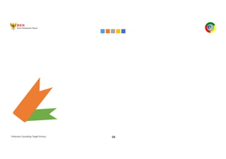 Pedoman Cascading Target Kinerja 94
 