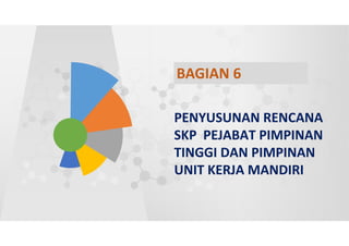 Pedoman Cascading Target Kinerja 95
BAGIAN 6
PENYUSUNAN RENCANA
SKP PEJABAT PIMPINAN
TINGGI DAN PIMPINAN
UNIT KERJA MANDIRI
 