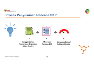 Pedoman Cascading Target Kinerja 99
Proses Penyusunan Rencana SKP
 