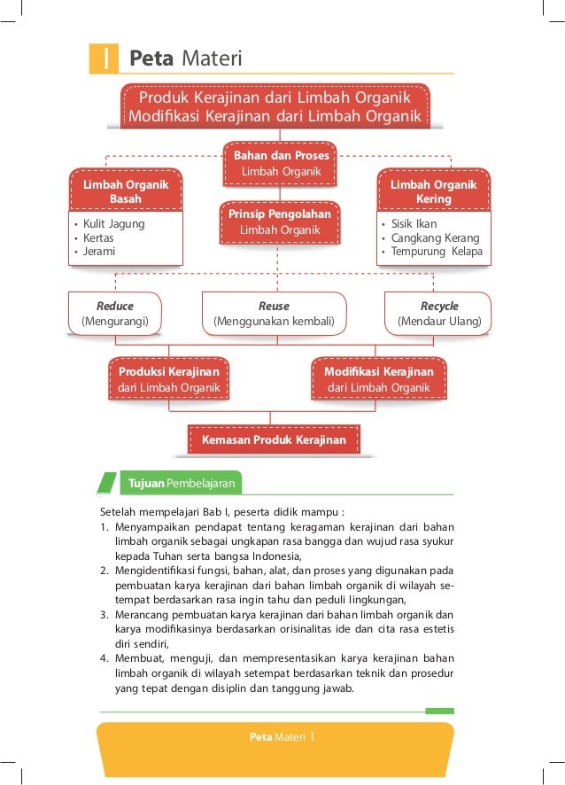 Buku pegangan siswa prakarya smp kelas 8 kurikulum 2013