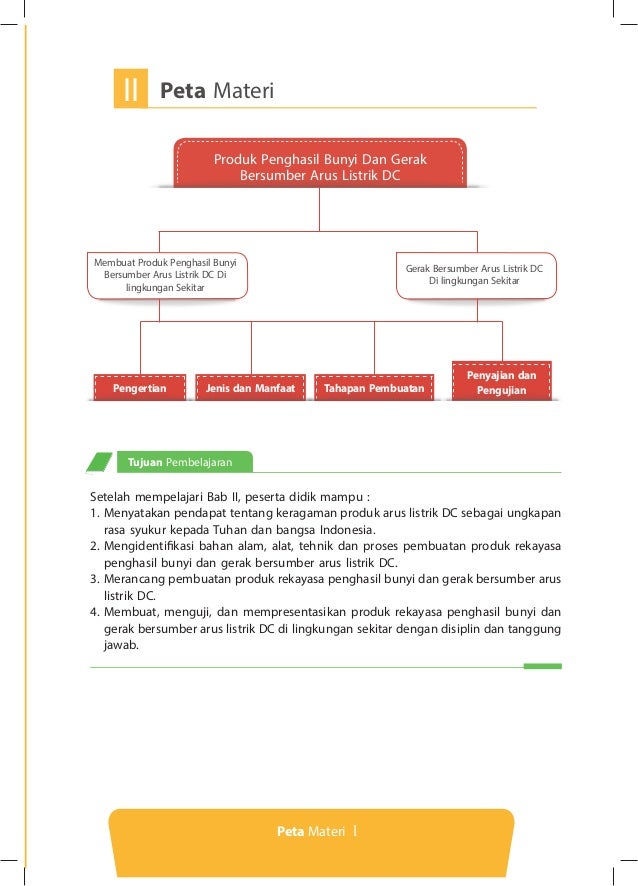 Buku Prakarya Kelas 8 Semester 2 Slideshare Berbagai Buku