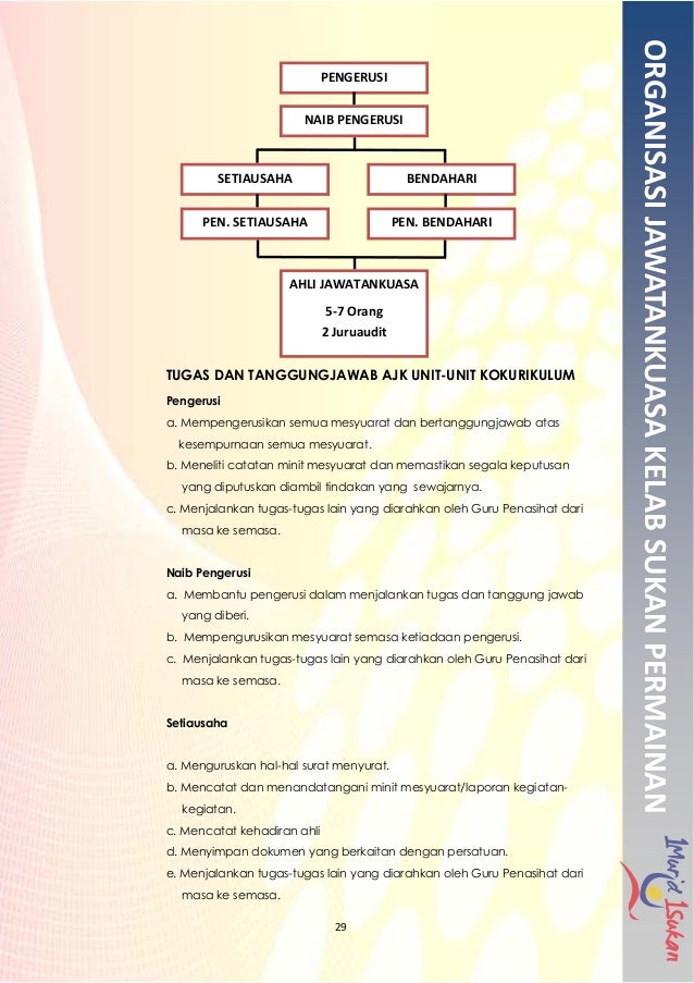 Surat Kuasa Buku Panduan Pengurusan Kokurikulum