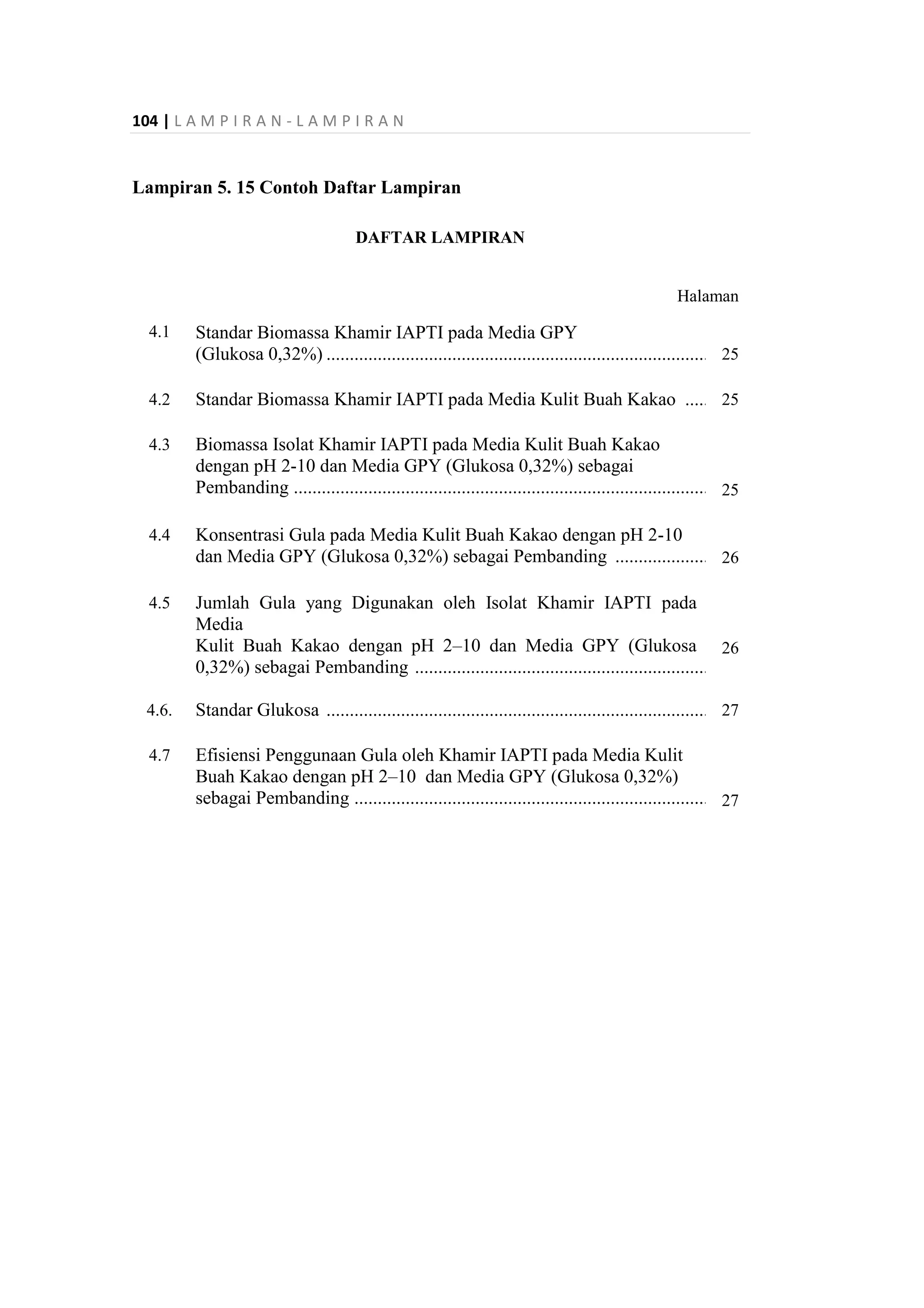 104 | L A M P I R A N - L A M P I R A N
Lampiran 5. 15 Contoh Daftar Lampiran
DAFTAR LAMPIRAN
Halaman
4.1 Standar Biomassa Khamir IAPTI pada Media GPY
(Glukosa 0,32%) .......................................................................................25
4.2 Standar Biomassa Khamir IAPTI pada Media Kulit Buah Kakao ..........25
4.3 Biomassa Isolat Khamir IAPTI pada Media Kulit Buah Kakao
dengan pH 2-10 dan Media GPY (Glukosa 0,32%) sebagai
Pembanding ..............................................................................................25
4.4 Konsentrasi Gula pada Media Kulit Buah Kakao dengan pH 2-10
dan Media GPY (Glukosa 0,32%) sebagai Pembanding .........................26
4.5 Jumlah Gula yang Digunakan oleh Isolat Khamir IAPTI pada
Media
Kulit Buah Kakao dengan pH 2–10 dan Media GPY (Glukosa
0,32%) sebagai Pembanding ....................................................................
26
4.6. Standar Glukosa .......................................................................................27
4.7 Efisiensi Penggunaan Gula oleh Khamir IAPTI pada Media Kulit
Buah Kakao dengan pH 2–10 dan Media GPY (Glukosa 0,32%)
sebagai Pembanding .................................................................................27
 