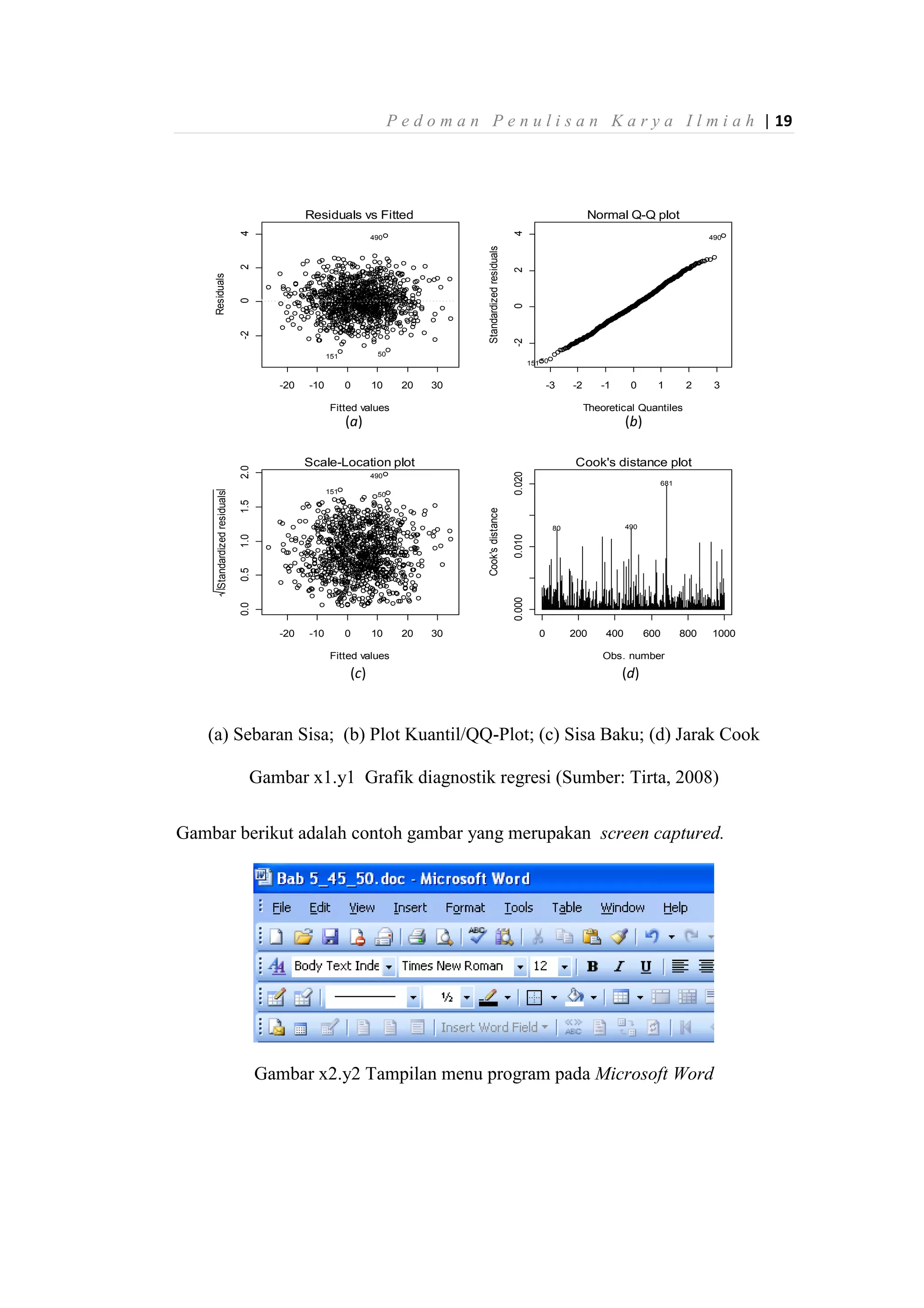 P e d o m a n P e n u l i s a n K a r y a I l m i a h | 19
(a) Sebaran Sisa; (b) Plot Kuantil/QQ-Plot; (c) Sisa Baku; (d) Jarak Cook
Gambar x1.y1 Grafik diagnostik regresi (Sumber: Tirta, 2008)
Gambar berikut adalah contoh gambar yang merupakan screen captured.
Gambar x2.y2 Tampilan menu program pada Microsoft Word
-20 -10 0 10 20 30
-2024
Fitted values
Residuals Residuals vs Fitted
490
151 50
-3 -2 -1 0 1 2 3
-2024
Theoretical Quantiles
Standardizedresiduals
Normal Q-Q plot
490
15150
-20 -10 0 10 20 30
0.00.51.01.52.0
Fitted values
Standardizedresiduals
Scale-Location plot
490
151 50
0 200 400 600 800 1000
0.0000.0100.020
Obs. number
Cook'sdistance
Cook's distance plot
681
49080
(a) (b)
(c) (d)
 