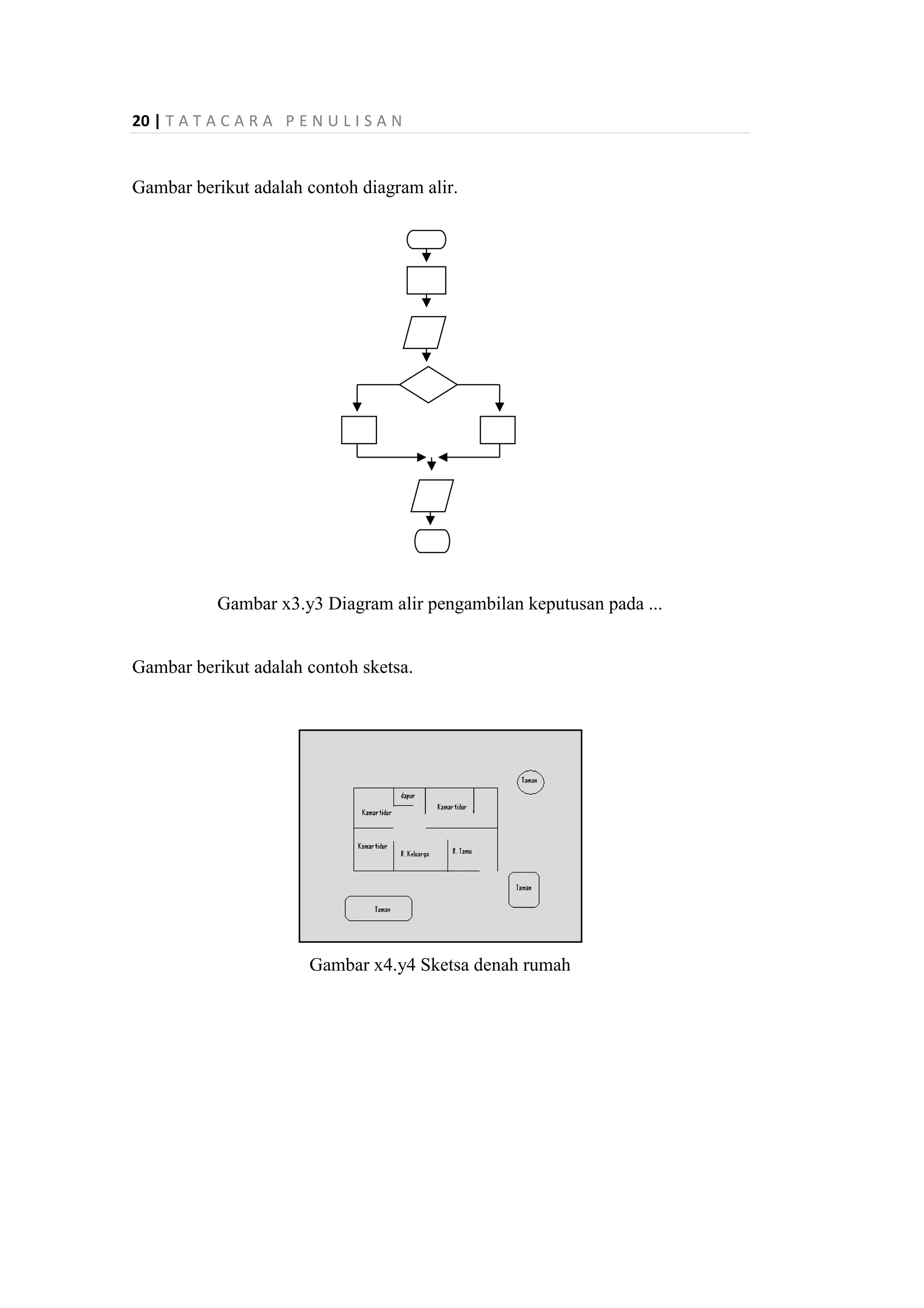20 | T A T A C A R A P E N U L I S A N
Gambar berikut adalah contoh diagram alir.
Gambar x3.y3 Diagram alir pengambilan keputusan pada ...
Gambar berikut adalah contoh sketsa.
Gambar x4.y4 Sketsa denah rumah
 