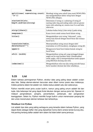 Metode Penjelasan
splitlines( num=string.count(
'n'))
Membagi string sama sekali (atau num) NEWLINEs
dan mengembalikan daftar setiap baris dengan
NEWLINEs dihapus.
startswith(str,
beg=0,end=len(string)
Determines if string or a substring of string (if
starting index beg and ending index end are given)
starts with substring str; returns true if so and false
otherwise.
strip([chars]) Lakukan kedua lstrip () dan rstrip () pada string
swapcase() Kasus invers untuk semua huruf dalam string.
title() Mengembalikan versi string "titlecased", yaitu,
semua kata diawali dengan huruf besar dan sisanya
huruf kecil.
translate(table,
deletechars="")
Menerjemahkan string sesuai dengan tabel
terjemahan str (256 karakter), menghapus string del.
upper() Mengonversi huruf kecil dalam bentuk string ke
huruf besar.
zfill (width) Mengembalikan string asli yang tertinggal dengan
angka nol ke total karakter lebar; Dimaksudkan
untuk angka, zfill () mempertahankan tanda apapun
yang diberikan (kurang satu nol).
isdecimal() Mengembalikan nilai true jika string unicode hanya
berisi karakter desimal dan false sebaliknya.
5.15 List
Dalam bahasa pemrograman Python, struktur data yang paling dasar adalah urutan
atau lists. Setiap elemen-elemen berurutan akan diberi nomor posisi atau indeksnya.
Indeks pertama dalam list adalah nol, indeks kedua adalah satu dan seterusnya.
Python memiliki enam jenis urutan built-in, namun yang paling umum adalah list dan
tuple. Ada beberapa hal yang dapat Anda lakukan dengan semua jenis list. Operasi ini
meliputi pengindeksan, pengiris, penambahan, perbanyak, dan pengecekan
keanggotaan. Selain itu, Python memiliki fungsi built-in untuk menemukan panjang list
dan untuk menemukan elemen terbesar dan terkecilnya.
Membuat List Python
List adalah tipe data yang paling serbaguna yang tersedia dalam bahasa Python, yang
dapat ditulis sebagai daftar nilai yang dipisahkan koma (item) antara tanda kurung siku.
Hal penting tentang daftar adalah item dalam list tidak boleh sama jenisnya.
25
 